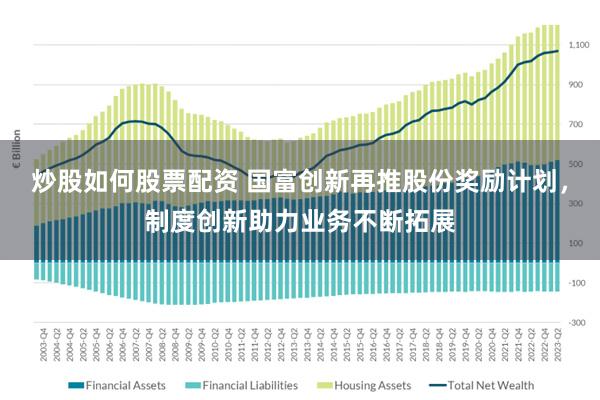 炒股如何股票配资 国富创新再推股份奖励计划，制度创新助力业务不断拓展