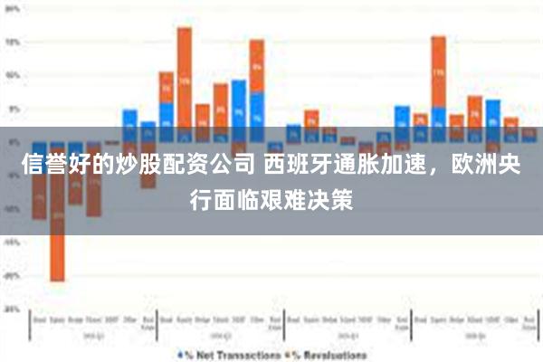 信誉好的炒股配资公司 西班牙通胀加速，欧洲央行面临艰难决策