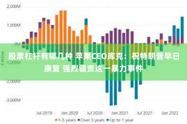 股票杠杆有哪几种 苹果CEO库克：祝特朗普早日康复 强烈谴责这一暴力事件