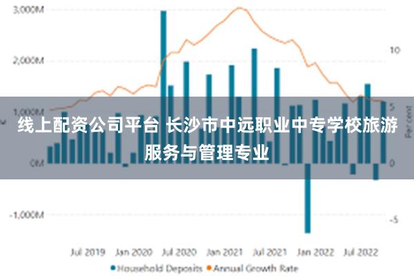 线上配资公司平台 长沙市中远职业中专学校旅游服务与管理专业