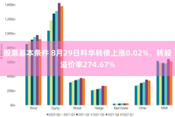 股票基本条件 8月29日科华转债上涨0.02%，转股溢价率274.67%