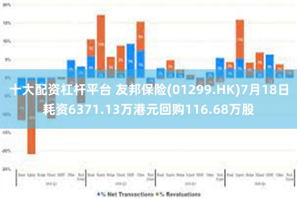 十大配资杠杆平台 友邦保险(01299.HK)7月18日耗资6371.13万港元回购116.68万股