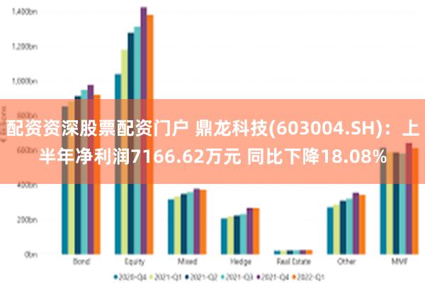 配资资深股票配资门户 鼎龙科技(603004.SH)：上半年净利润7166.62万元 同比下降18.08%