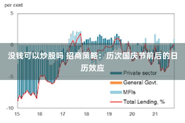 没钱可以炒股吗 招商策略：历次国庆节前后的日历效应