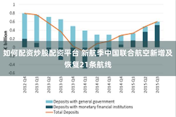 如何配资炒股配资平台 新航季中国联合航空新增及恢复21条航线