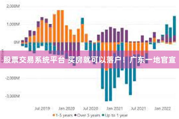 股票交易系统平台 买房就可以落户！广东一地官宣