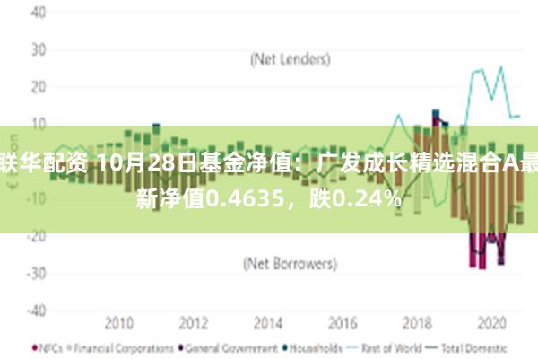 联华配资 10月28日基金净值：广发成长精选混合A最新净值0.4635，跌0.24%