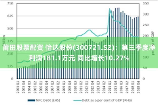 莆田股票配资 怡达股份(300721.SZ)：第三季度净利润181.1万元 同比增长10.27%