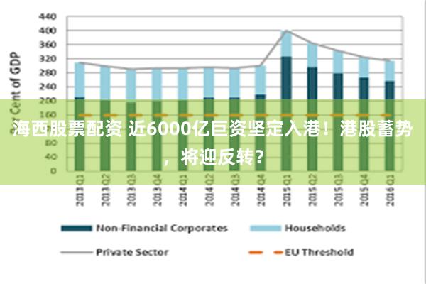 海西股票配资 近6000亿巨资坚定入港！港股蓄势，将迎反转？