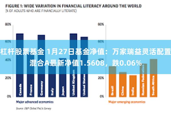 杠杆股票基金 1月27日基金净值：万家瑞益灵活配置混合A最新净值1.5608，跌0.06%