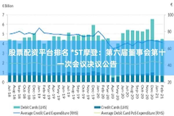 股票配资平台排名 *ST摩登：第六届董事会第十一次会议决议公告