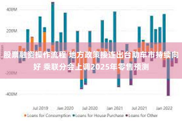 股票融资操作流程 地方政策接连出台助车市持续向好 乘联分会上调2025年零售预测